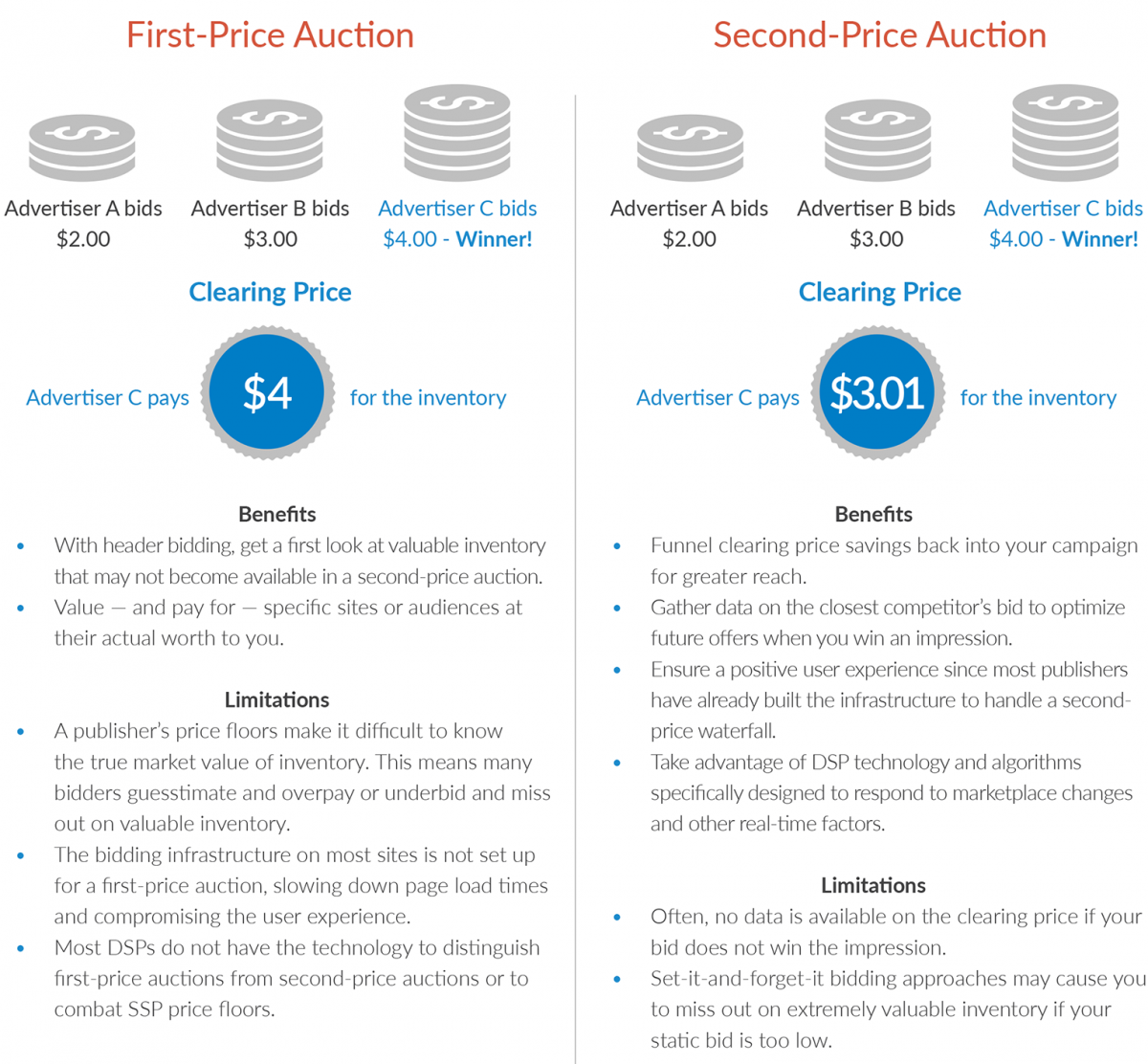 auction_types_chart-1200x1112.png